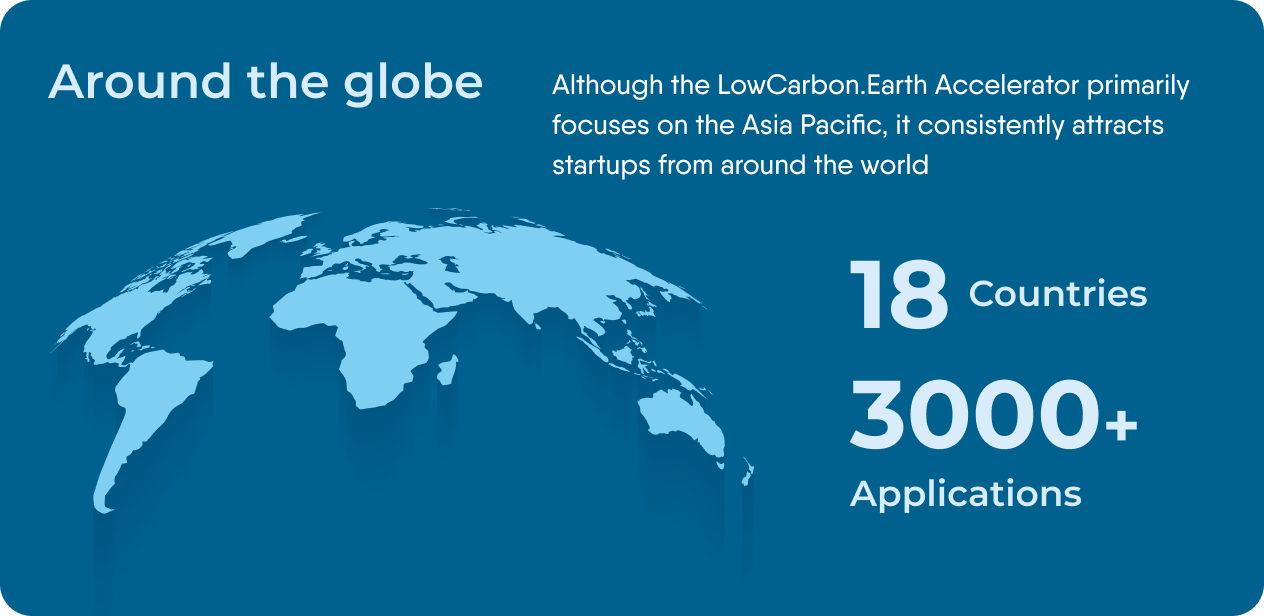Globe